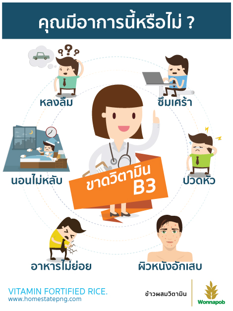 คุณกำลังขาดวิตามิน บี3 หรือไม่?